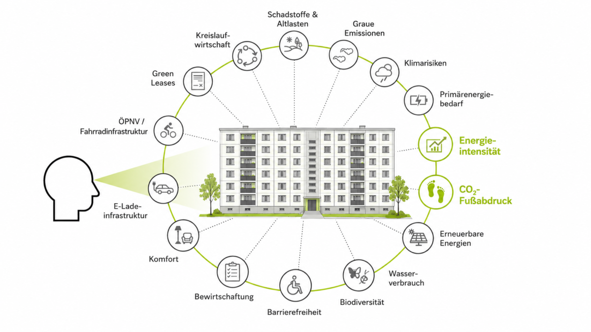 ESG-Aspekte in Gebäuden